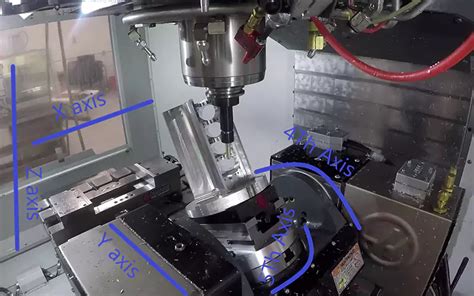 5 assi cnc|Lavorazione a 3 assi, a 4 assi e a 5 assi: la loro differenza.